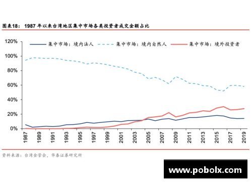 西甲球员注册制度分析与变革研究