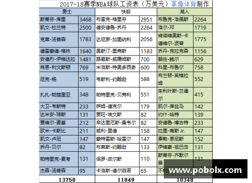 NBA球员退役后的薪资安排及其影响分析