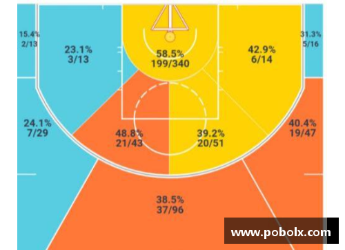 NBA投篮热区深度解析：揭示得分高手的关键区域和技巧