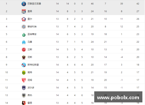 多特蒙德2-0沃尔夫斯堡，豪取联赛连胜，积分榜站稳榜首位置