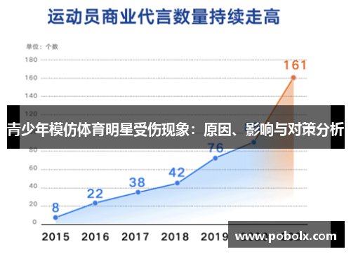 青少年模仿体育明星受伤现象：原因、影响与对策分析